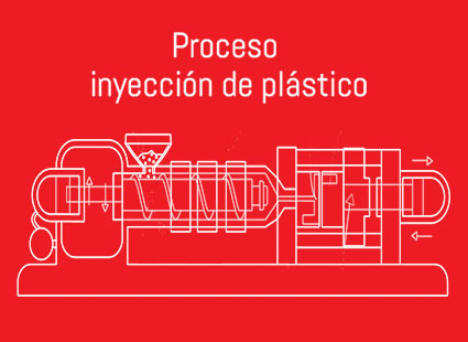 Proceso de inyección de plástico